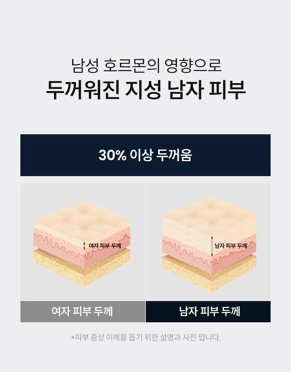 [등드름/체취케어] 낫포유 지성피부전용 등드름/가드름 클리어 바디미스트 포맨 200ml 상세페이지 29